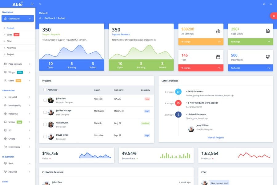 able pro react redux simple admin panel template