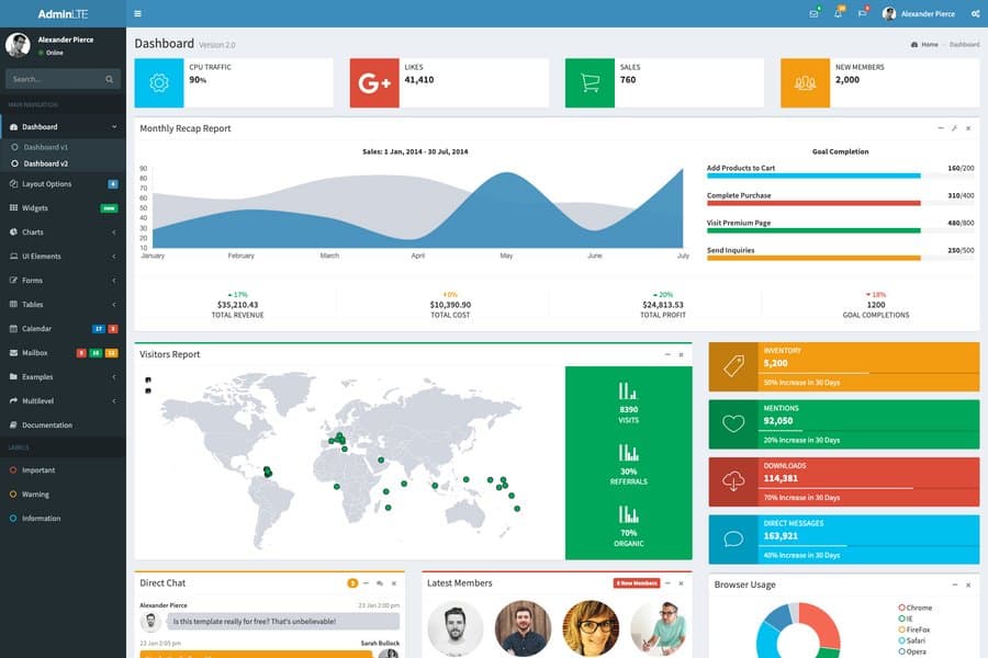 manufacturing company admin dashboard template