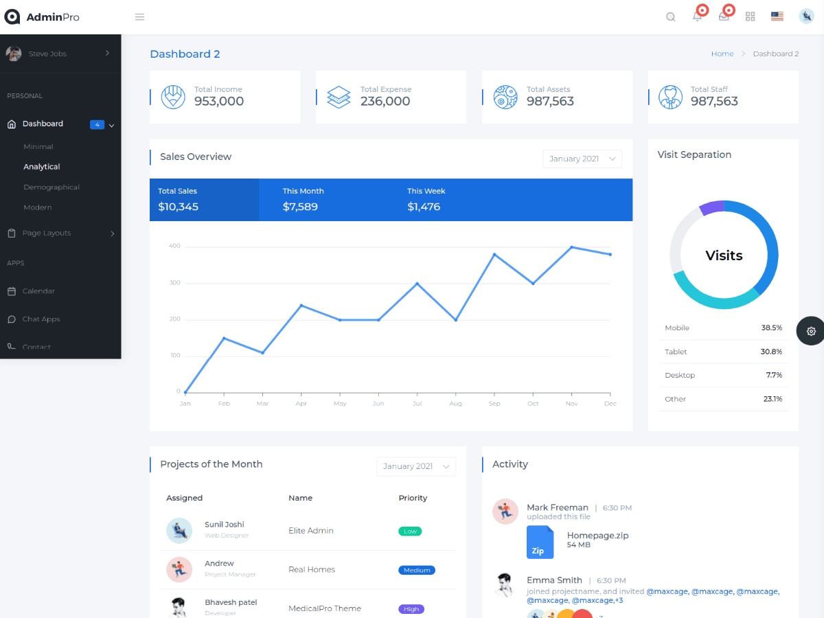 adminpro simple admin dashboard template