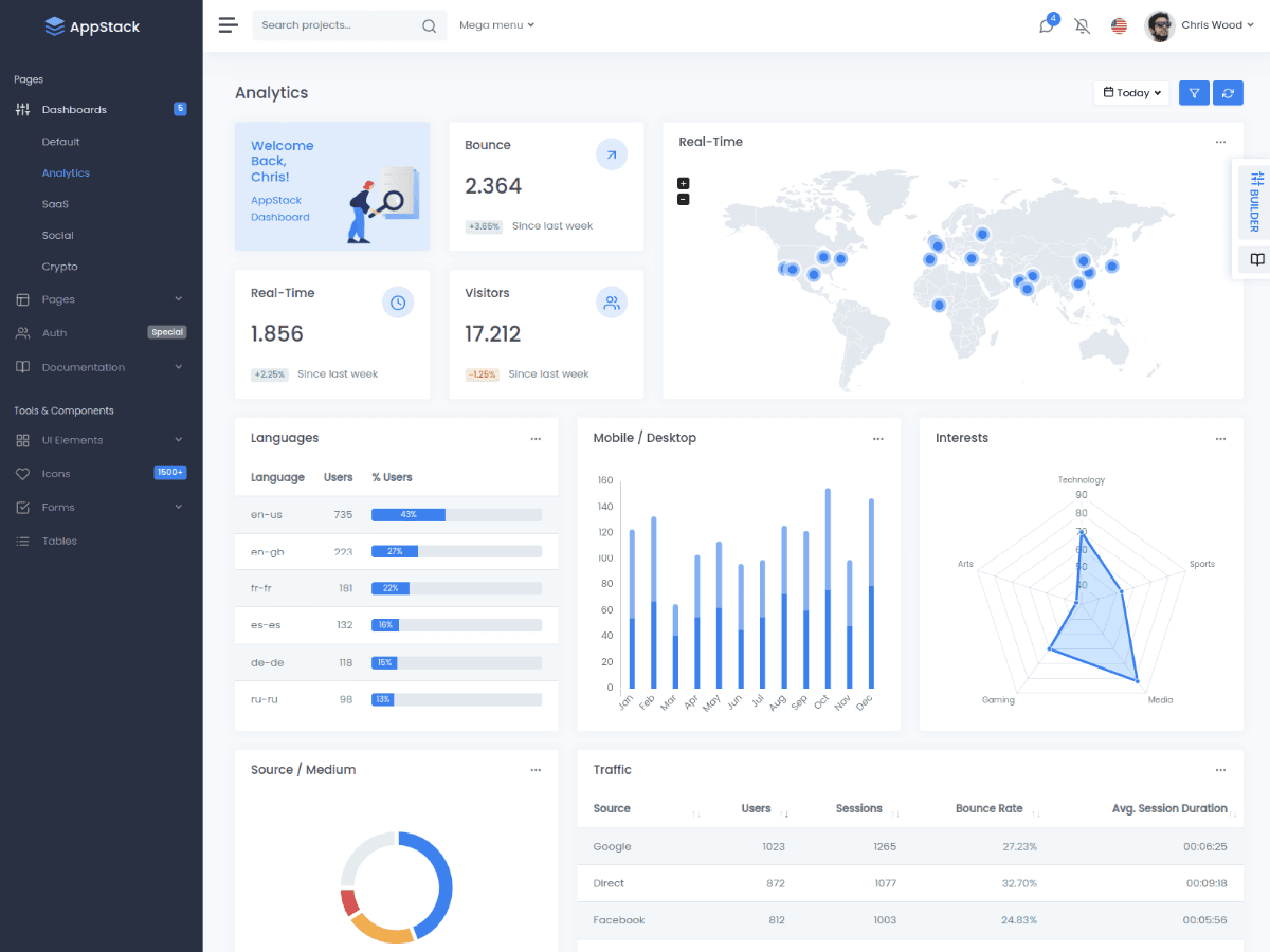 AppStack - React App Dashboard Theme