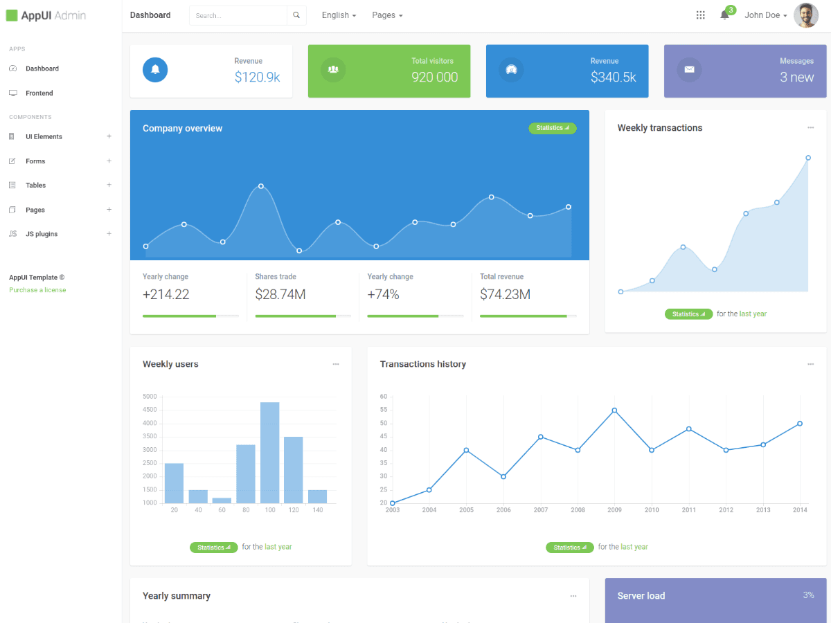 AppUi - Free Bootstrap 3 Admin Dashboard Template