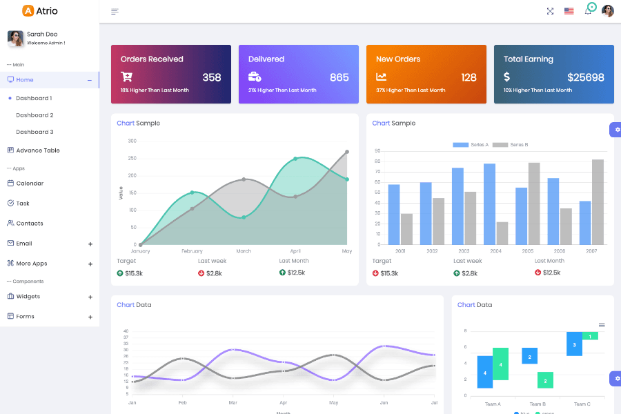 Atrio - Angular 9+ Material Design Admin Dashboard Themes