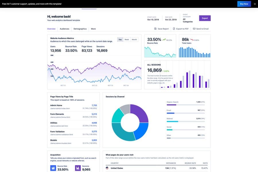 azia admin clean bootstrap 4 dashboard admin template