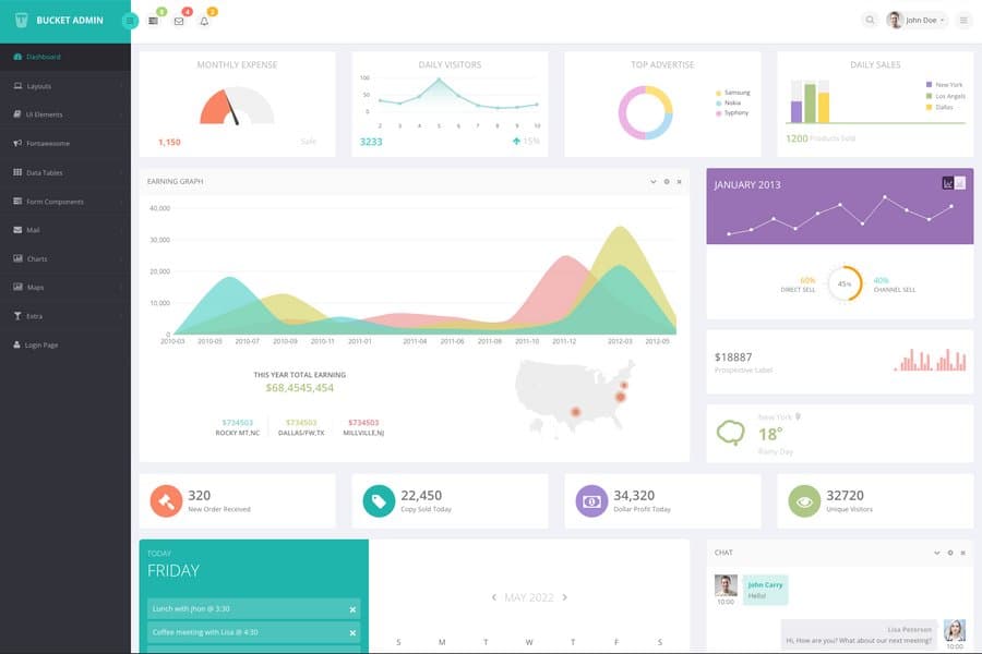 Bucket Admin - Responsive Bootstrap Flat Dashboard Admin Template