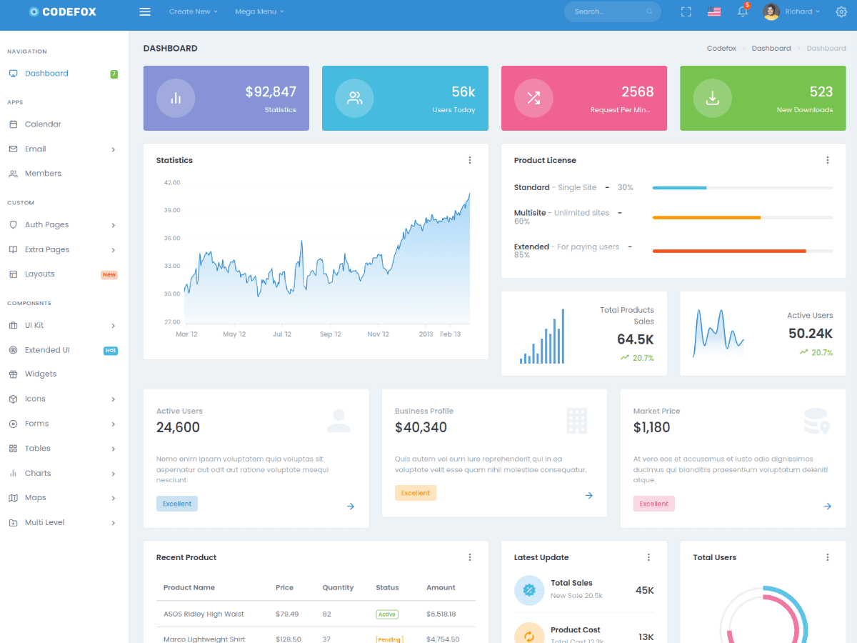 Codefox -Premium Admin & Dashboard Template