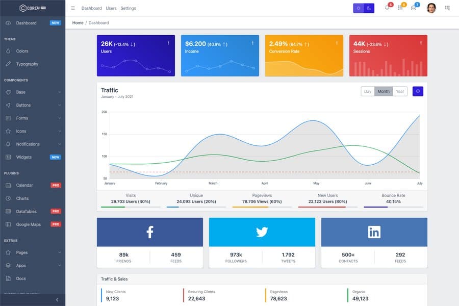 coreui-react admin dashboard template