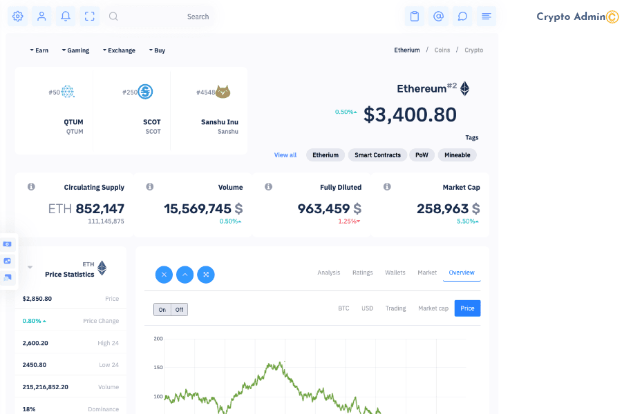 Crypto Admin Dashboard Template.