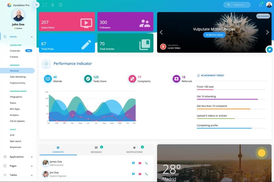 Dandelion Pro - Material Design Admin Dashboard