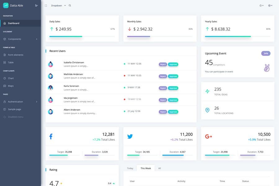 Datta Able - Bootstrap React admin dashboard Theme