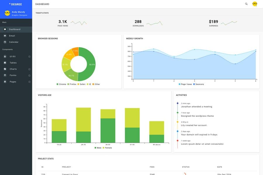 Degree - Free Material Design Admin Dashboard Templates