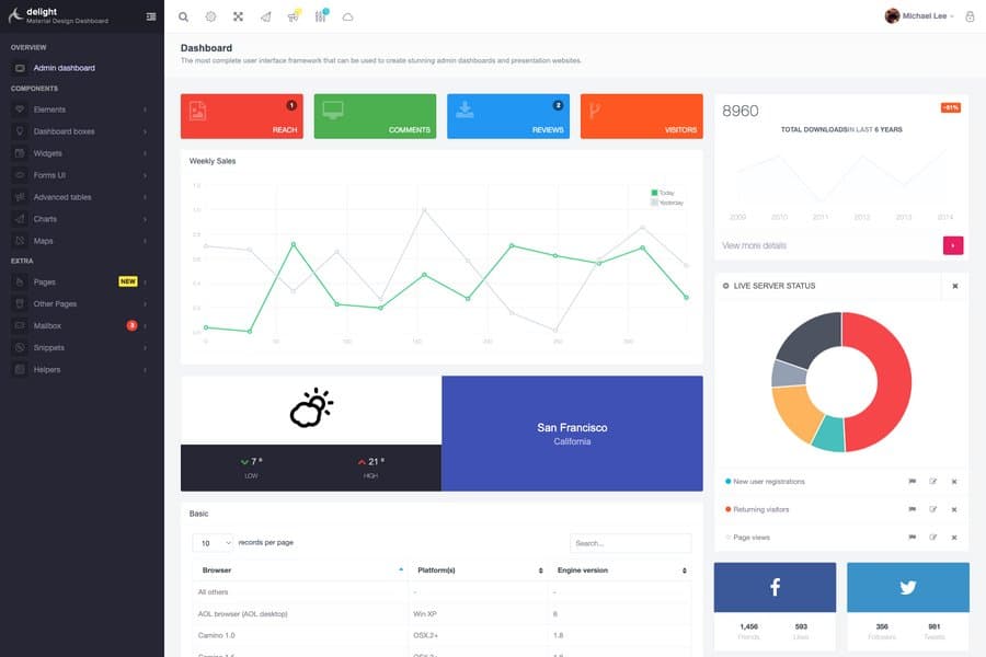 Delight - Material Design Admin Template