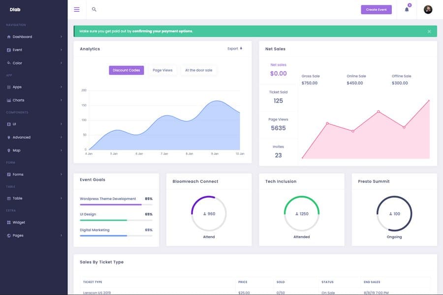 analytics admin dashboards