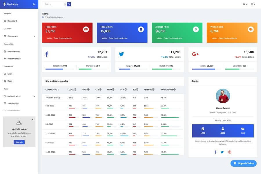 free HTML dashboard template