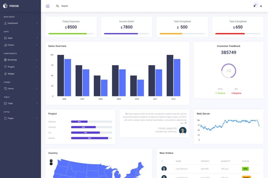 free html admin dashboard templates