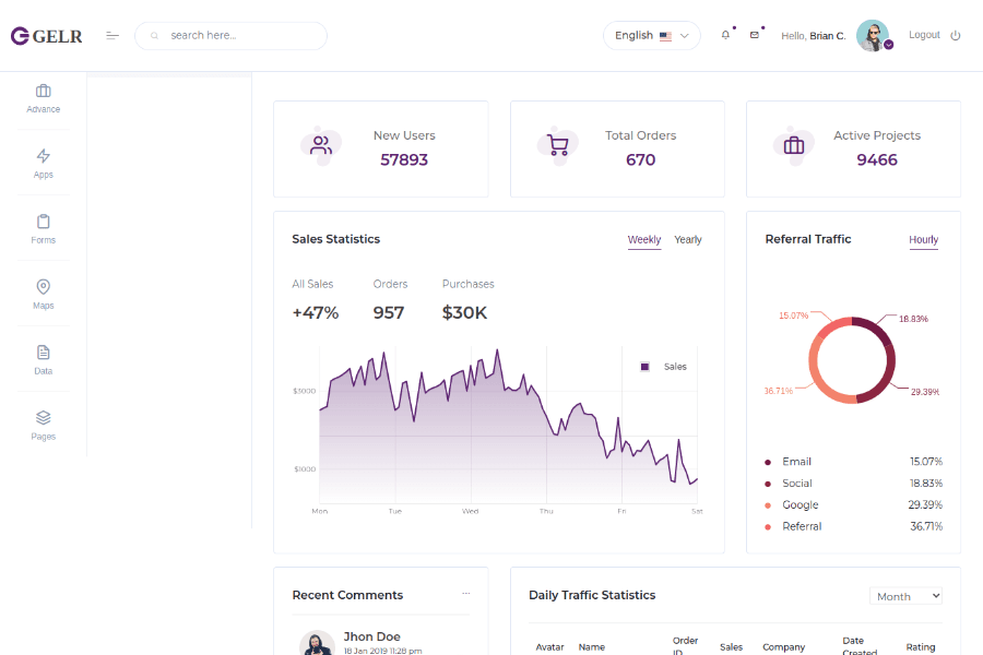 GELR -Bootstrap 4 + Laravel Starter Kit Admin Dashboard Template