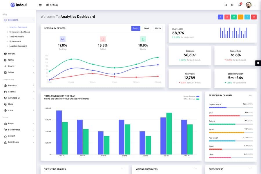 indoui html simple admin panel template