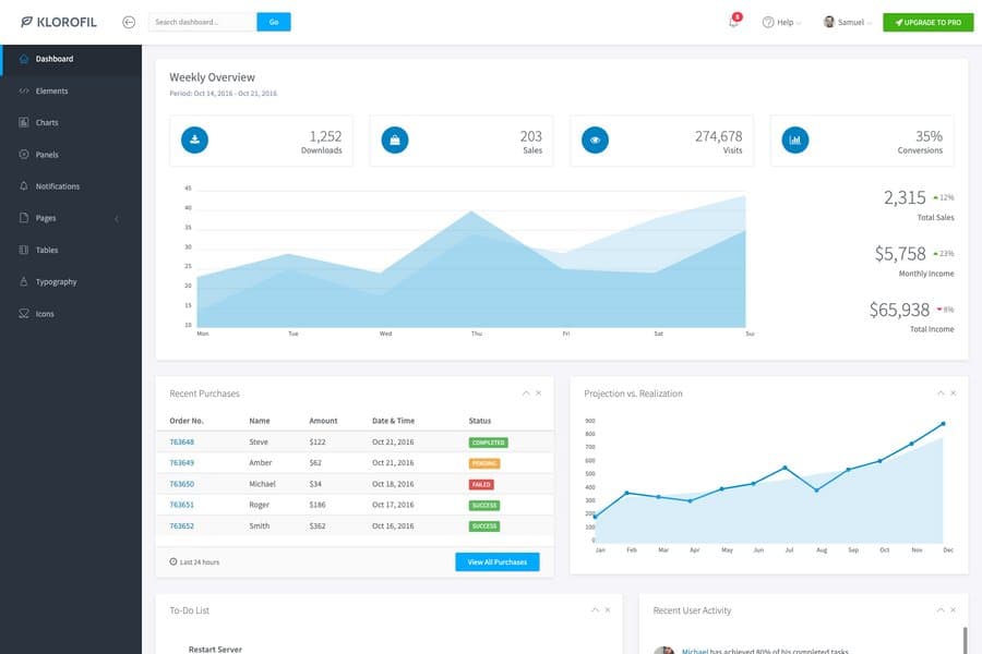 Klorofil - Free Modern Bootstrap Dashboard Template