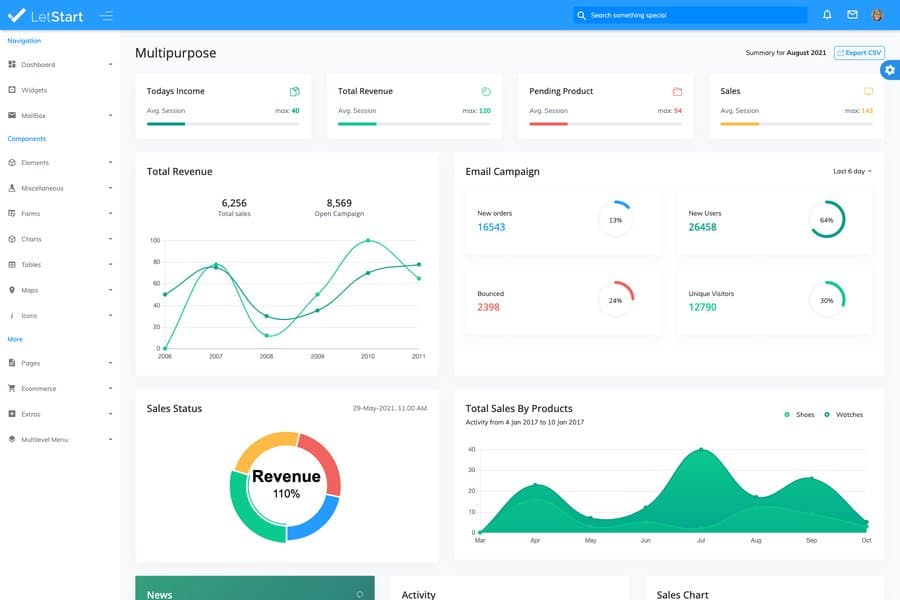 HTML dashboard template