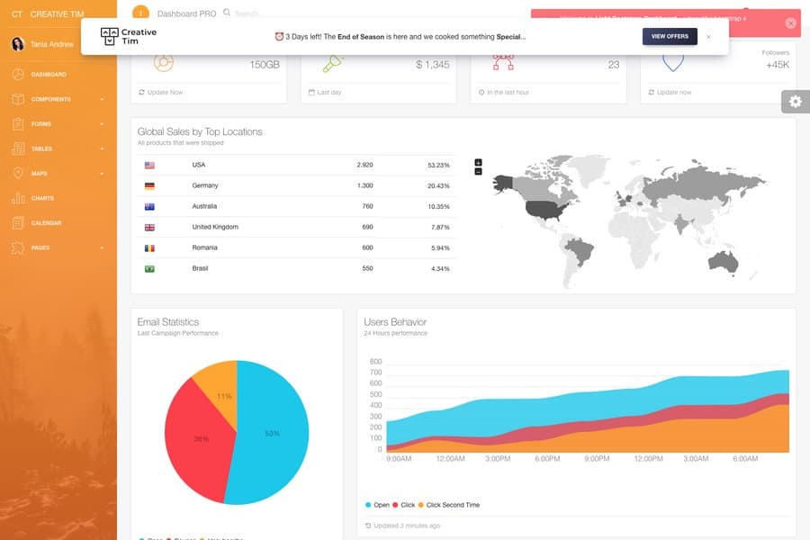 Vue Light Bootstrap Dashboard PRO