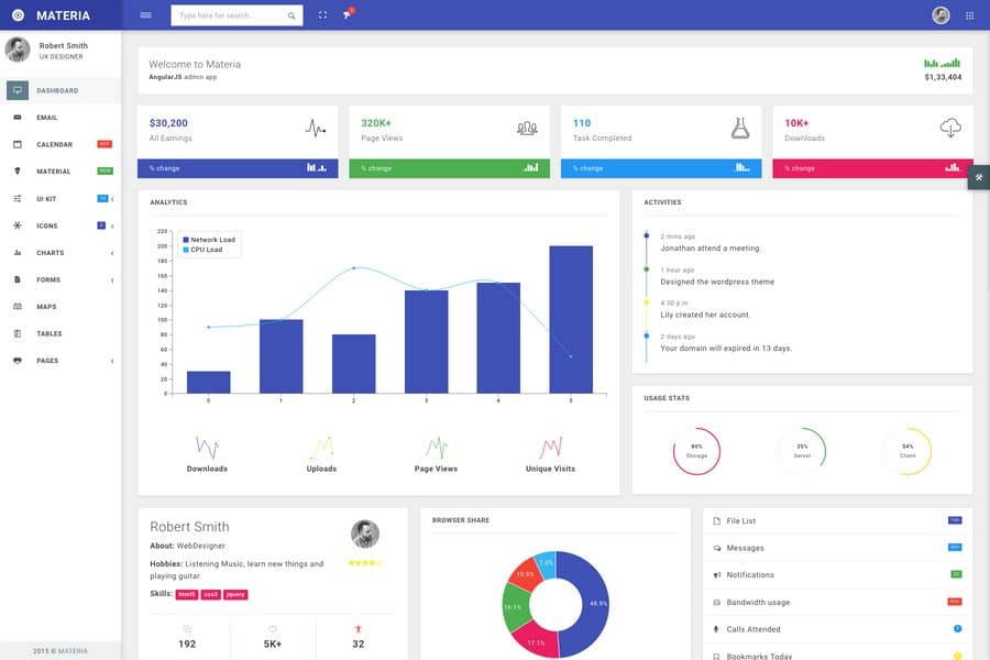 materia responsive admin template