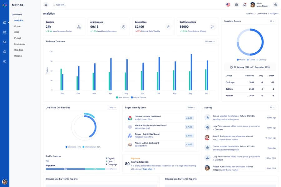 Metrica - Clean Dashboard Template