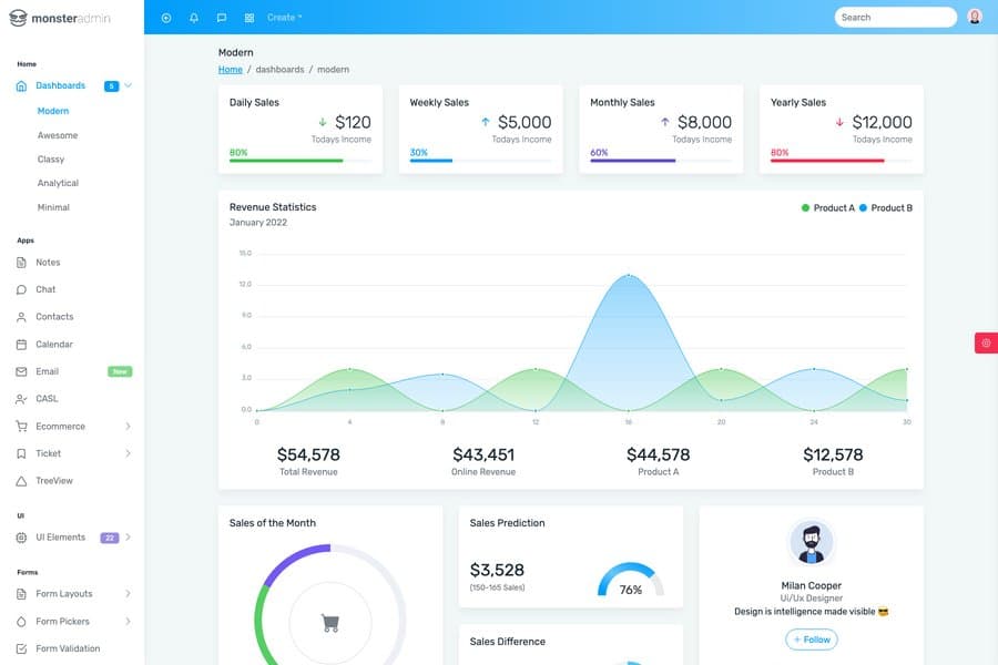 monster - bootstrap e-commerce admin template