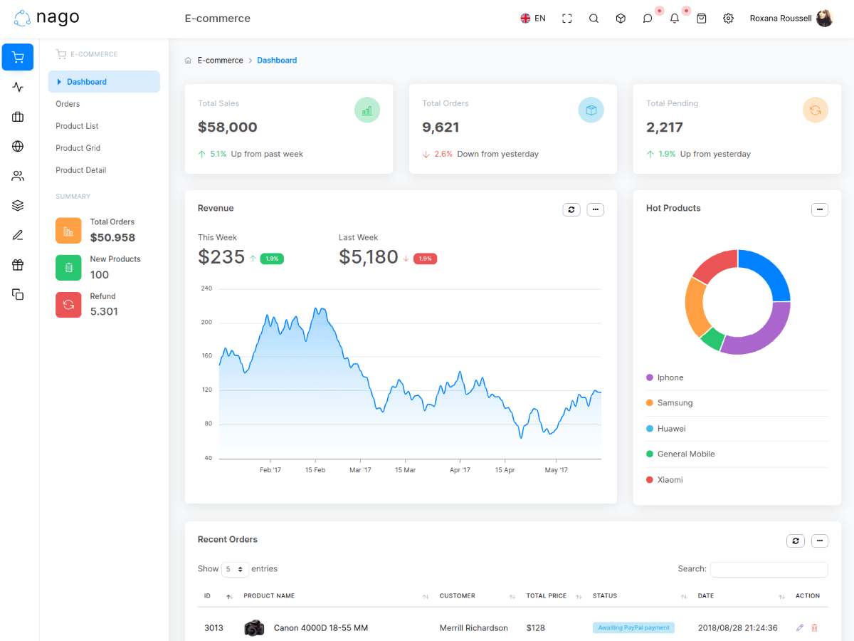 Nago - Admin & Dashboard HTML Theme