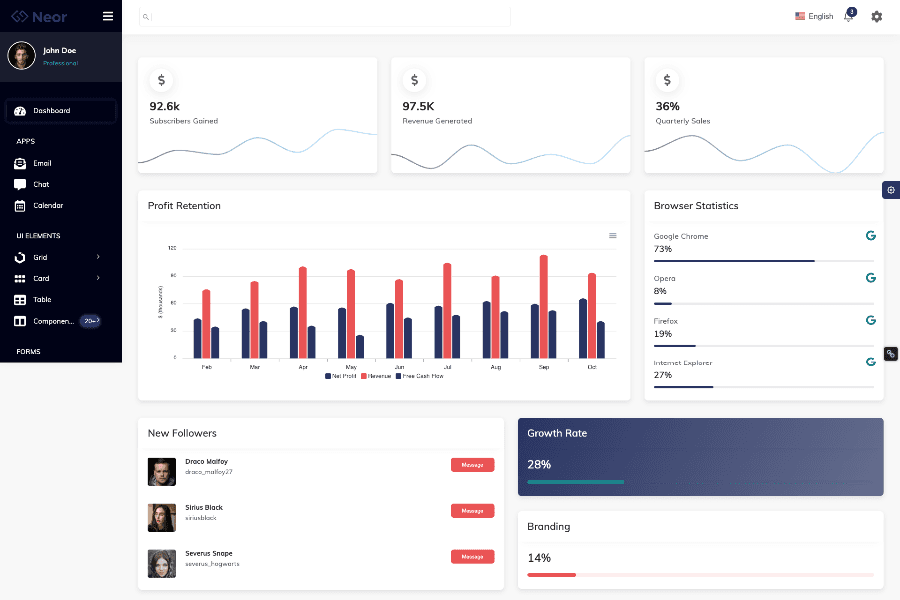 Neor - Vuejs Admin Panel Dashboard Template