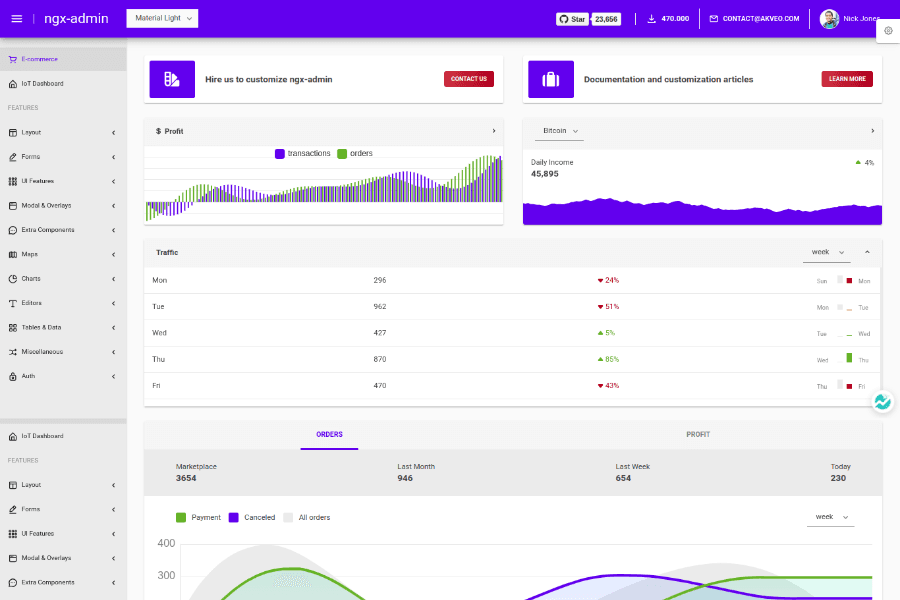 NGX-Admin - Free Bootstrap Admin Dashboard Template With Datatable