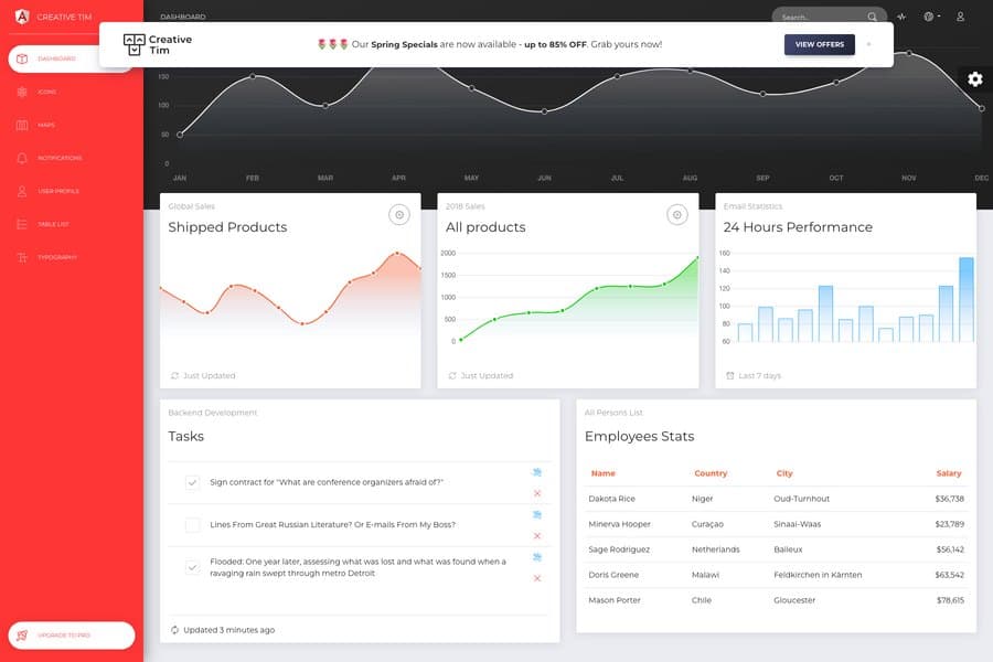 Now UI Dashboard Pro