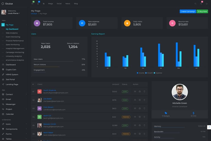 multipurpose bootstrap admin dashboard template