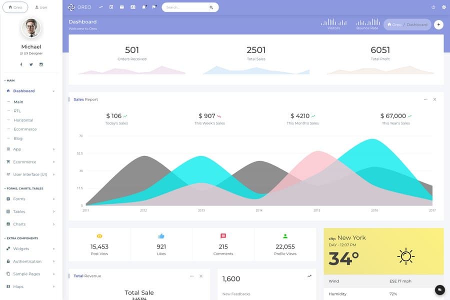 HTML dashboard template