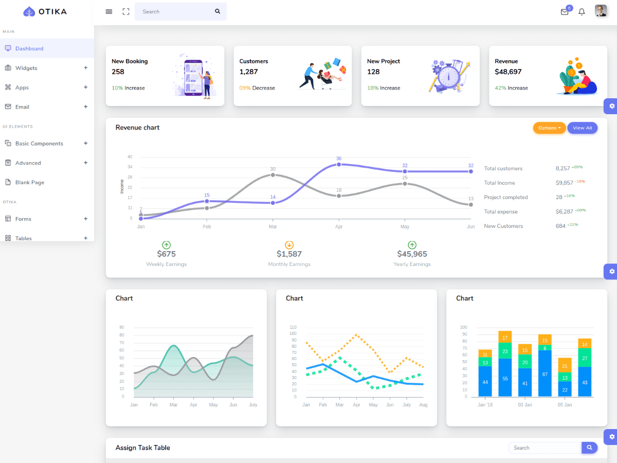 Otika - Bootstrap 4 Admin Panel Templates