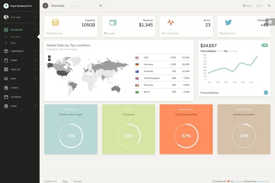 Vue Paper Dashboard PRO - VueJS Admin Dashboard Templates