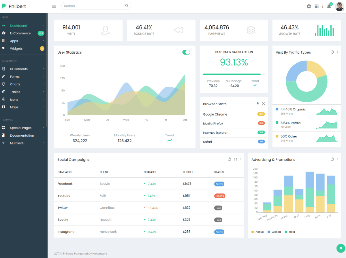 philbert bootstrap e commerce admin dashboard template and ui kit