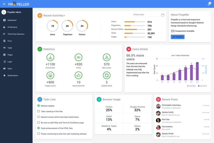 Admin - Propeller Material Admin Theme