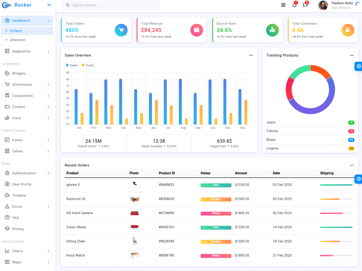 Rocker -Bootstrap 5 Admin Dashboard Template