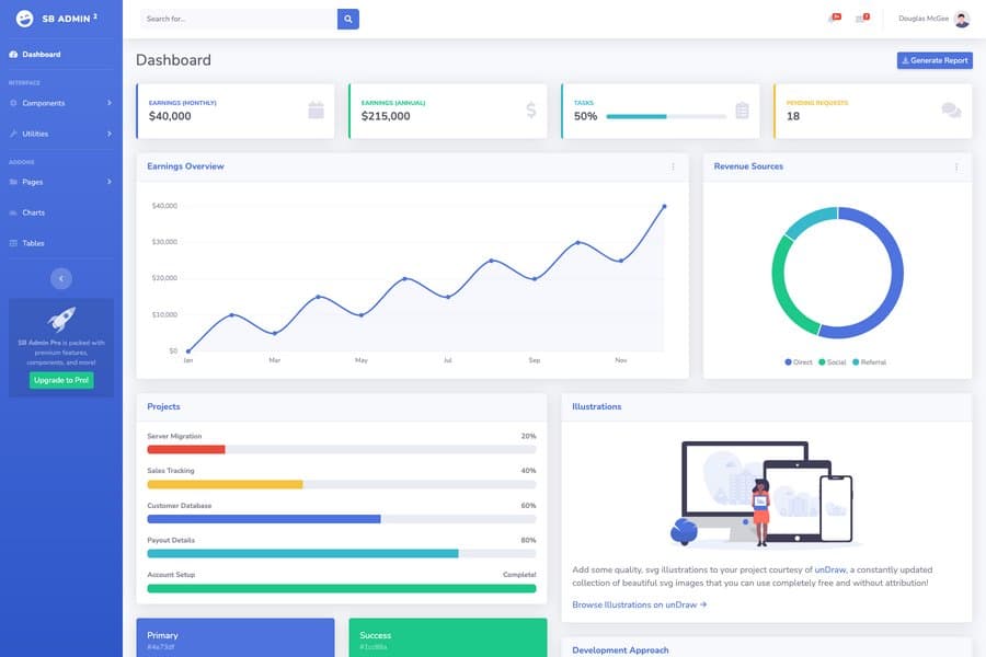 Admin dashboard template for ngo