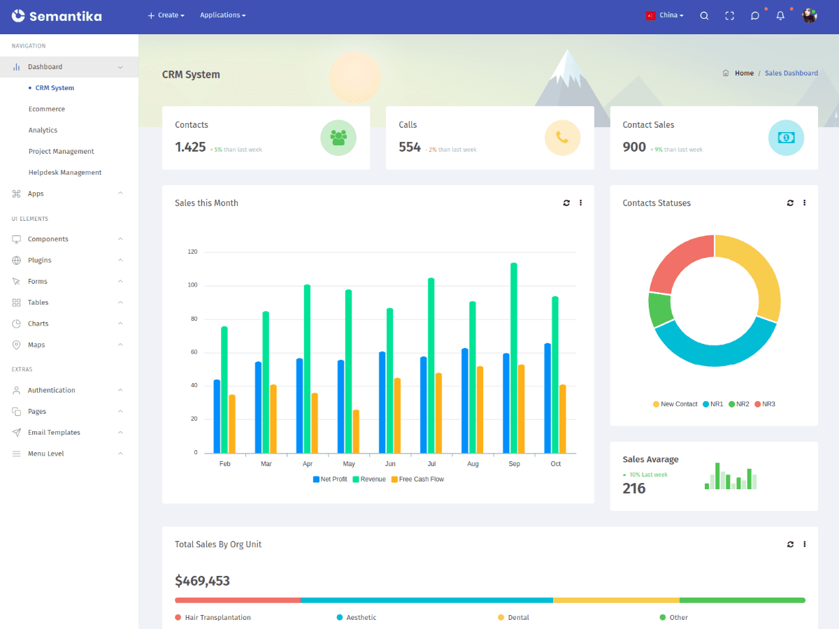 Semantika - Responsive Admin Dashboard Template