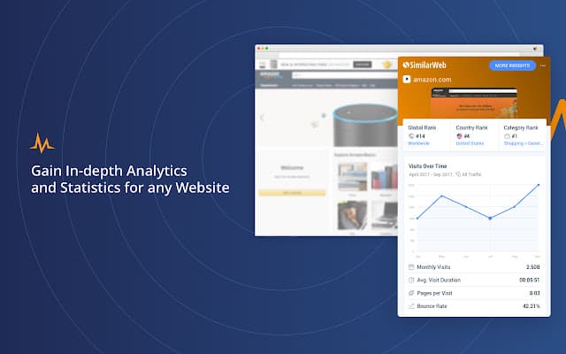 SimilarWeb-Best-chrome-extension-for-Website-traffic-Analysis