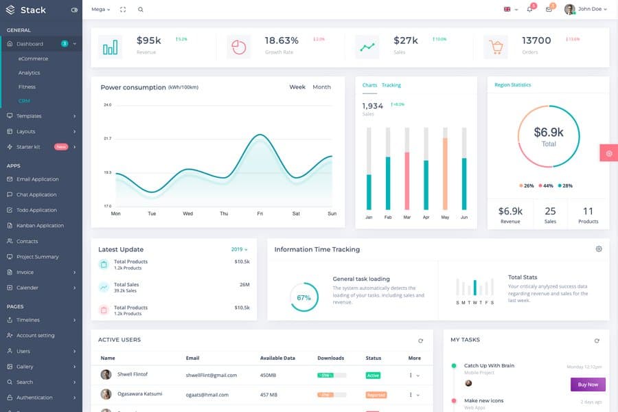 stack clean responsive bootstrap 4 simple admin panel template