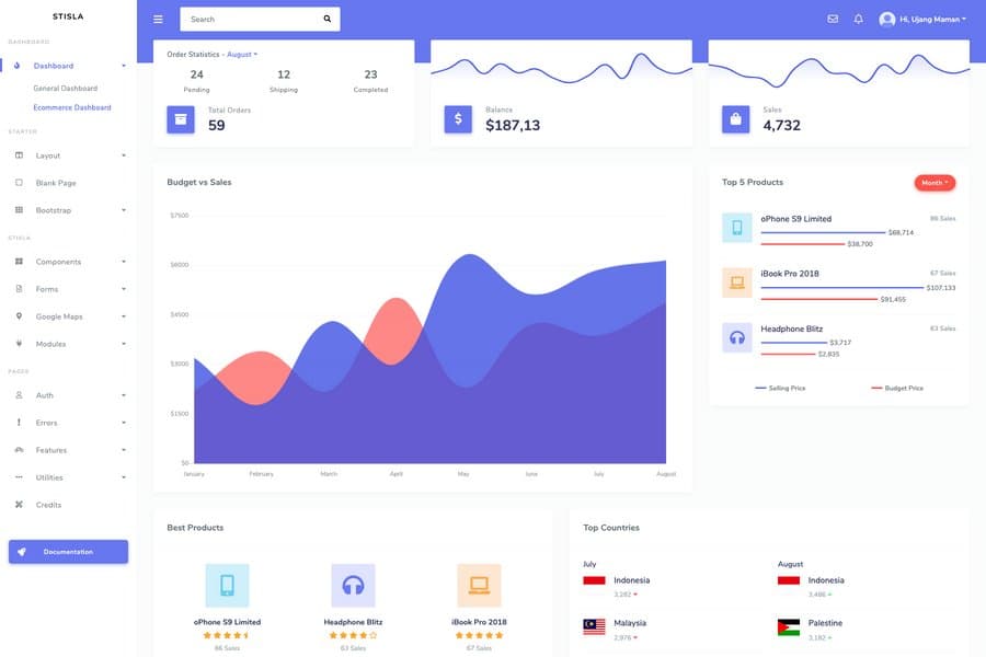 stisla free bootstrap admin template