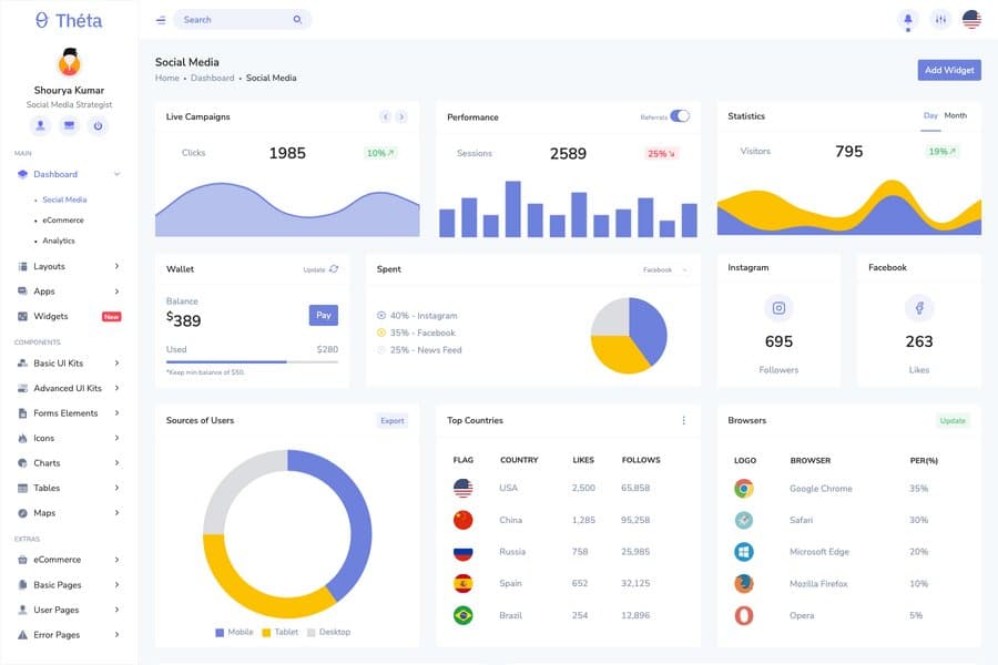 Theta, admin dashboard template