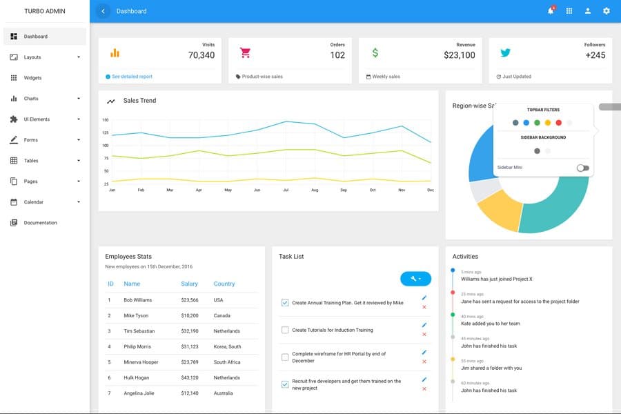 e-commerce admin dashboards