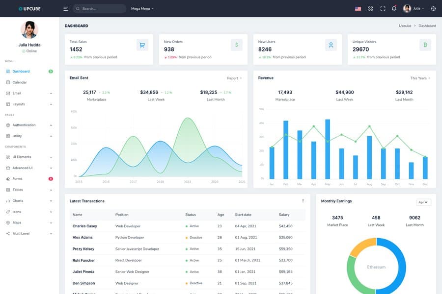 Upcube - Bootstrap Admin Dashboard Theme