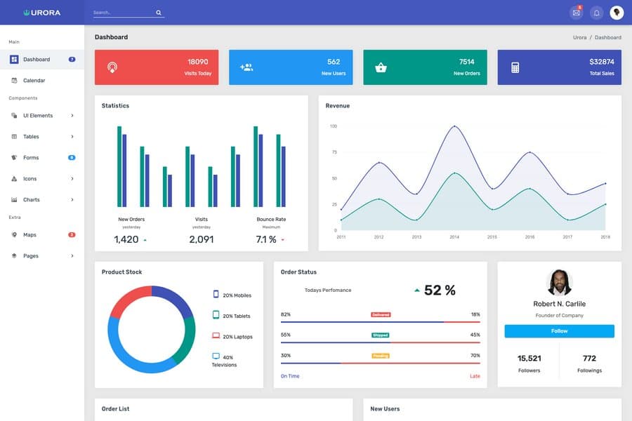 Urora - Material Design Admin Dashboard Theme