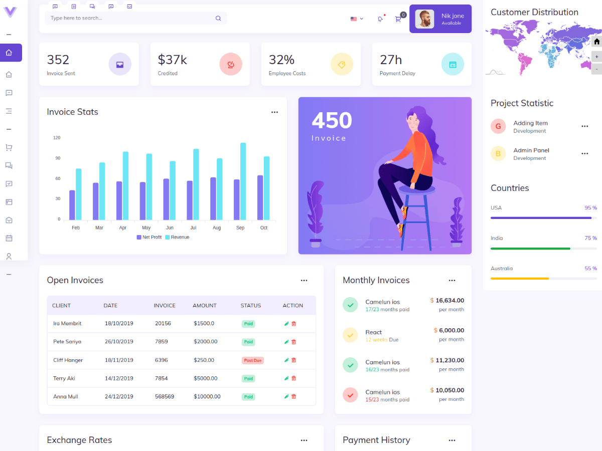 vito vue ecommerce admin dashboard template