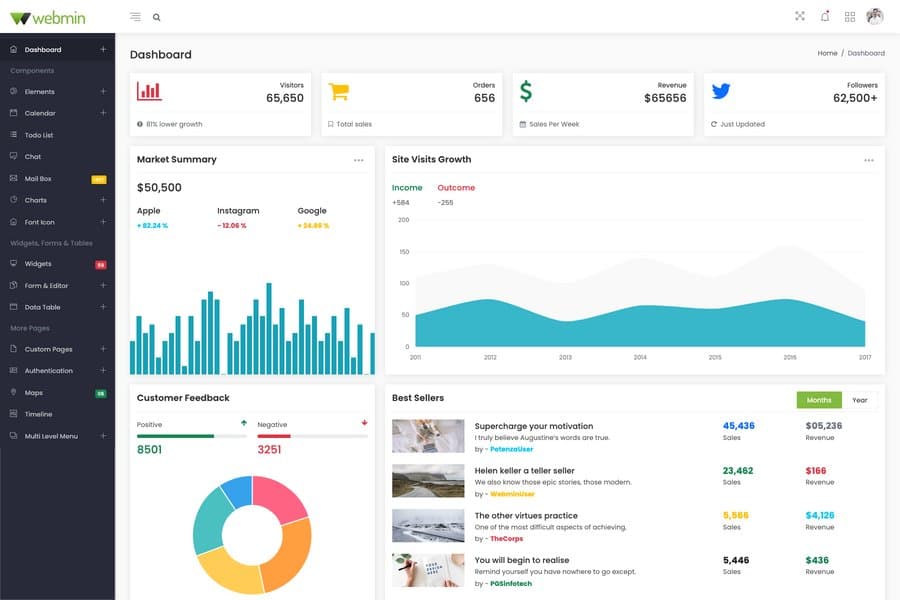 Bootstrap Admin Dashboard