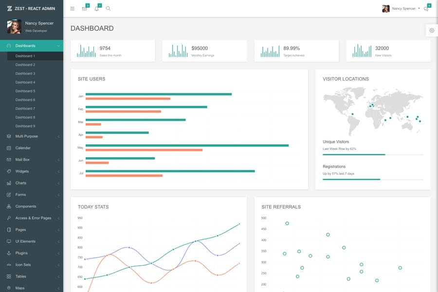 Zest - Multifunctional Responsive React Templates